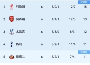 开云体育-埃弗顿战胜狼队，英超榜上加名次