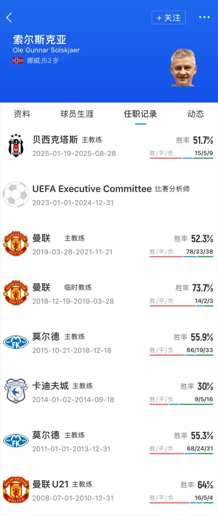 曼联平局收官，索尔斯克亚面对挑战的简单介绍